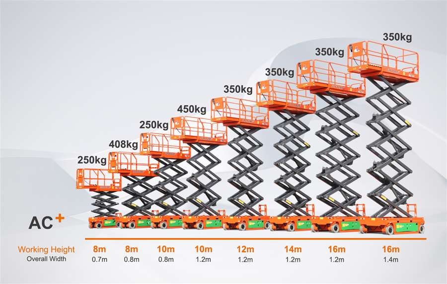 Dingli’s Next Generation of Slab Scissor Lifts is here: The Dingli AC+ Series!